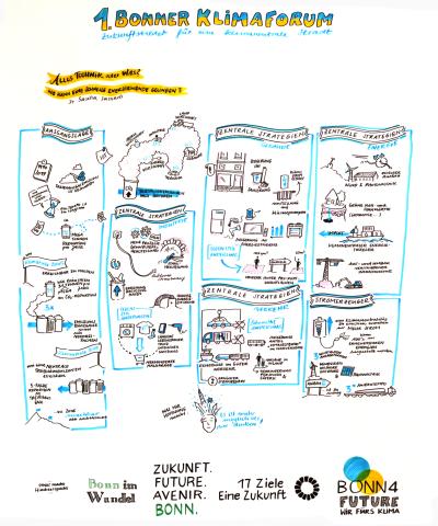 Graphic Recording Vortrag Sascha Samadi