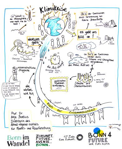 Graphic Recording Vortrag Antje Boetius