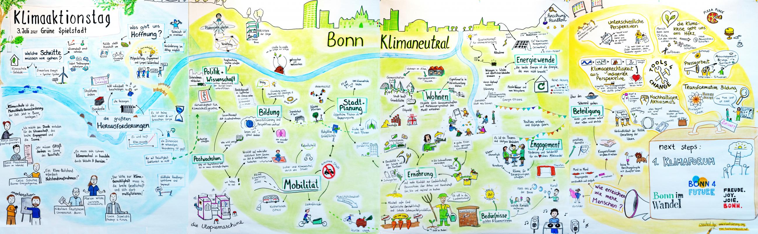 Zeichnungen von Gesprächsinhalten auf dem Klimaaktionstag