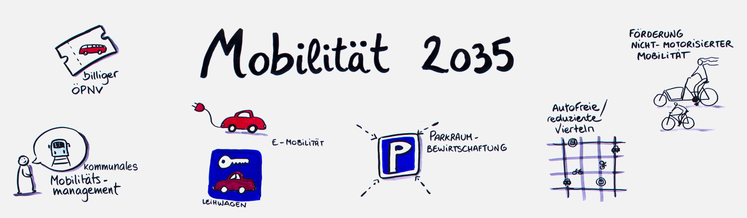 Mobilität 2035